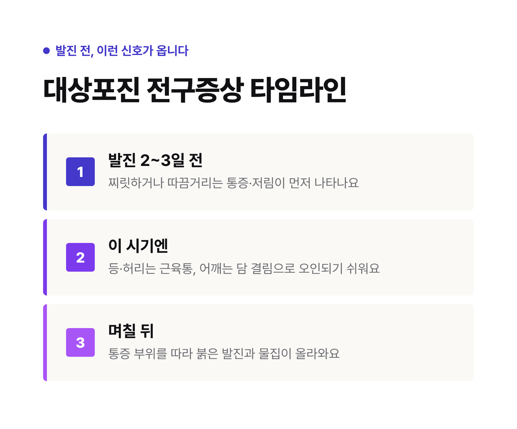 대상포진 전구증상 타임라인 - 발진 2~3일 전 통증·저림, 오인되기 쉬운 시기, 며칠 뒤 발진