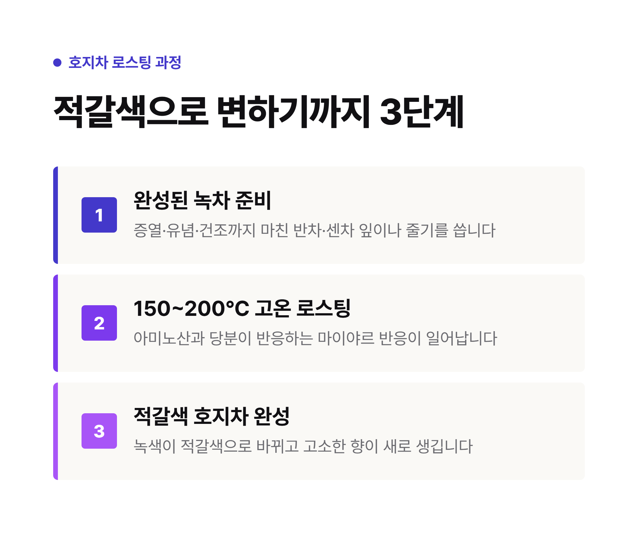 호지차 로스팅 과정 3단계 - 완성된 녹차 준비, 150~200도 고온 로스팅, 적갈색 호지차 완성