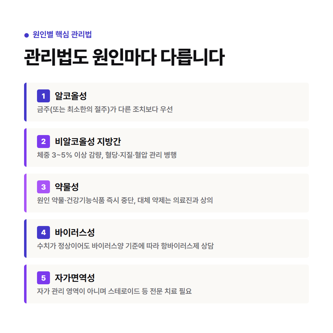 원인별 간수치 관리법 비교 - 금주, 체중감량, 약물중단, 항바이러스치료, 스테로이드